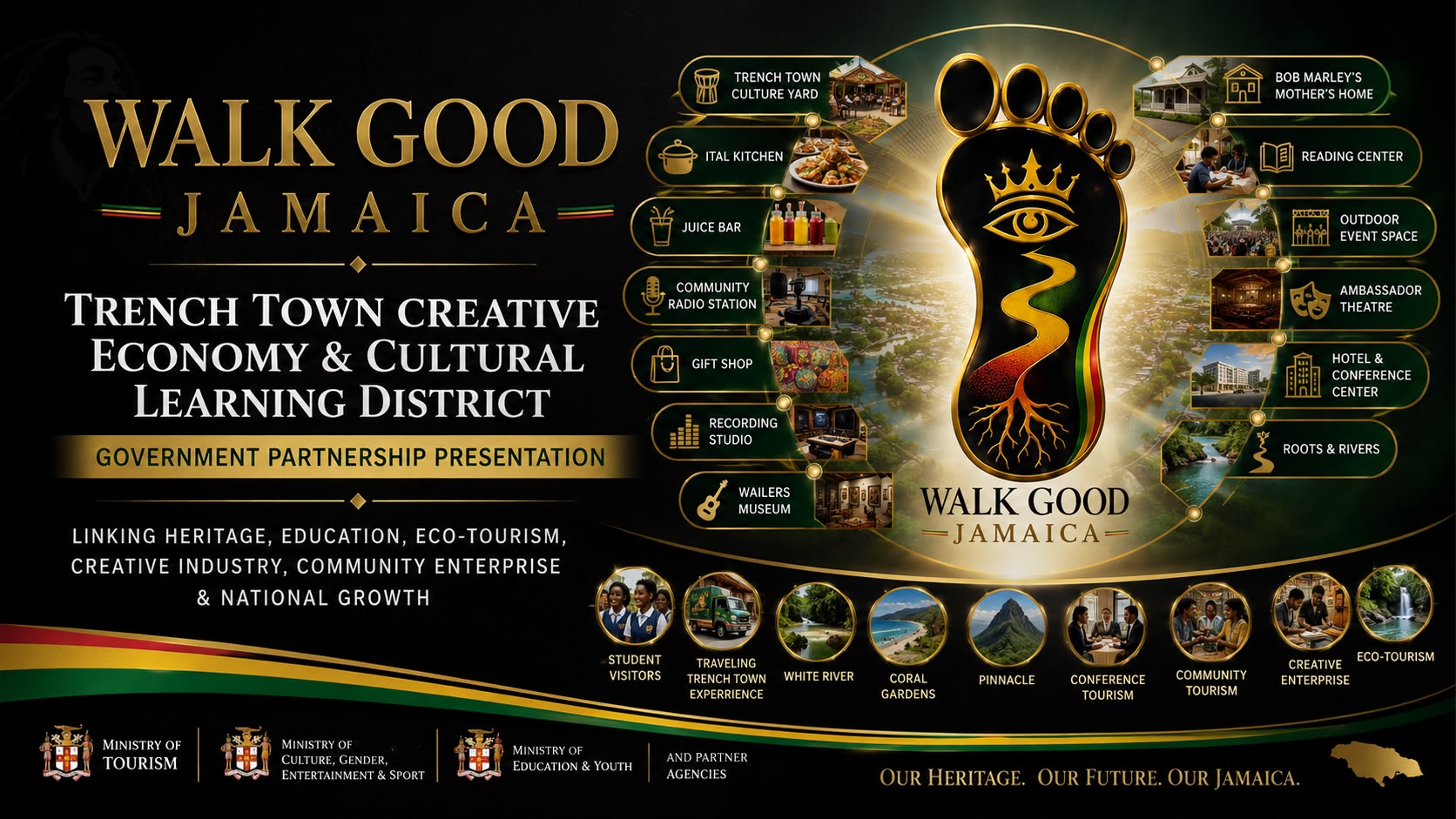 Cover of the proposed Walk Good Jamaica national partnership concept